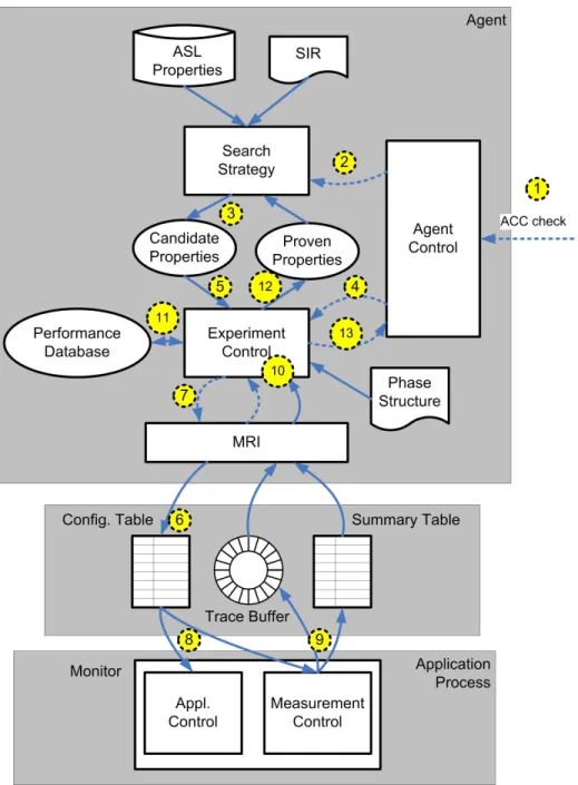 Fig. 2. The agent’s search is triggered by a control message ACC check from its parent in the agent hierarchy