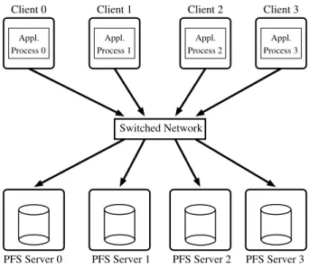 Fig. 1. PVFS Configuration