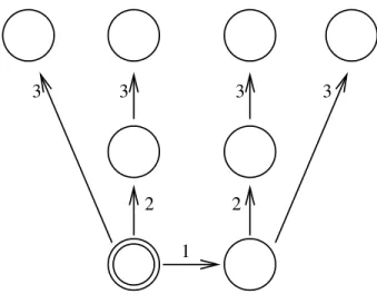 Fig. 2. Binary tree collective communication