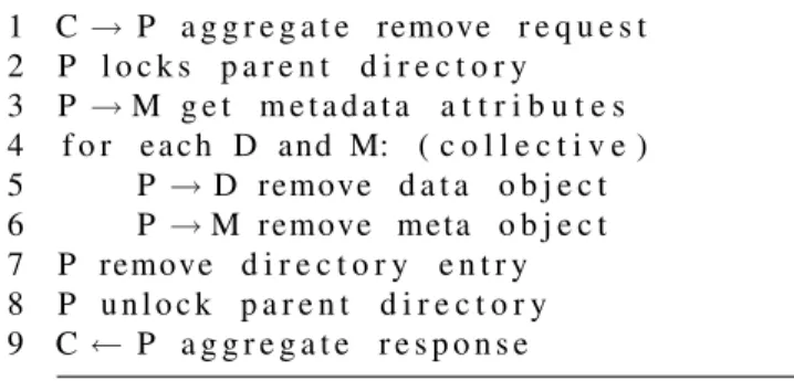 Fig. 5. Client-initiated file remove algorithm