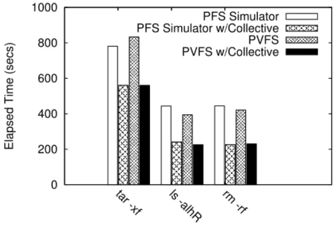 Fig. 18. Kernel Manipulation Performance on Adenine