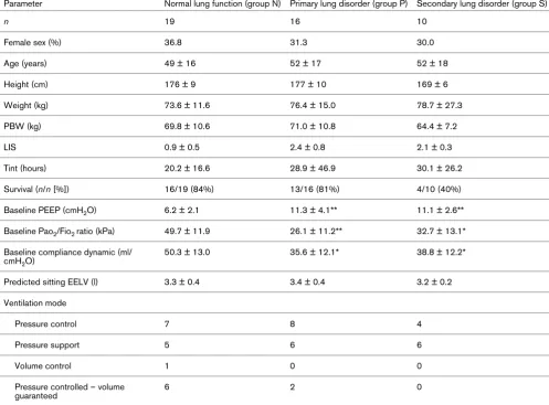 Table 1