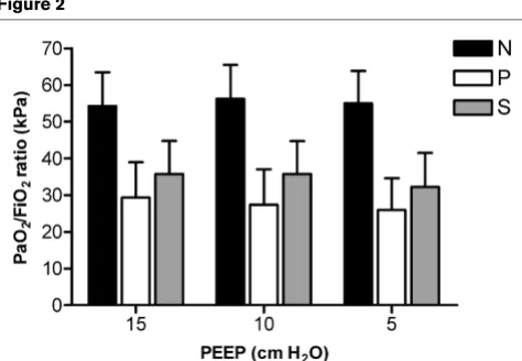 Figure 1but not in groups N and S. Correlation between change inEELV and change in compliance was significant in group S (P