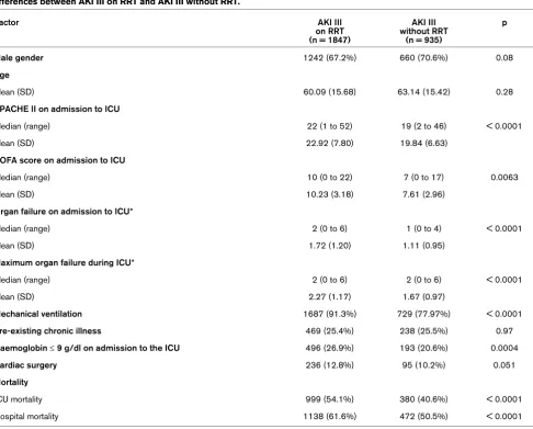 Table 3