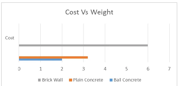 Fig. 4 METHODOLOGY 