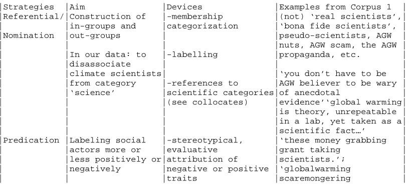 Figure 3: concordances of ‘scien*’ in the context of ‘not’