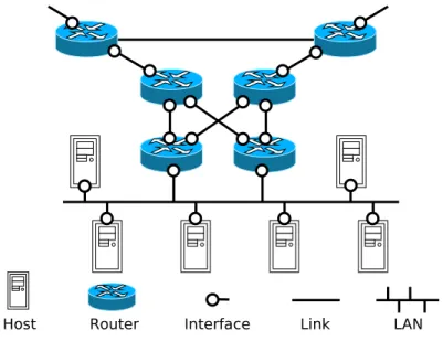 Figure 2.1: An example IP topology showing hosts, routers, links and interfaces