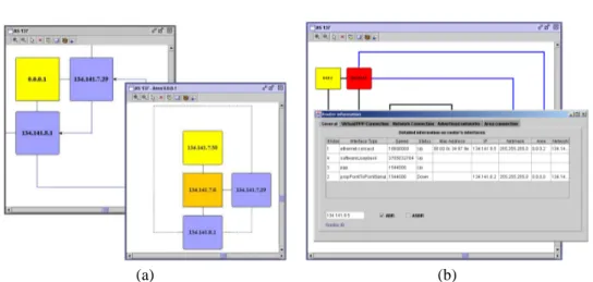 Figure 3.1: Polyphemus displaying an OSPF network: (a) the inter-area topology and the internal topology of area 1; (b) the inter-area topology and a window showing detailed  infor-mation about one of the routers.