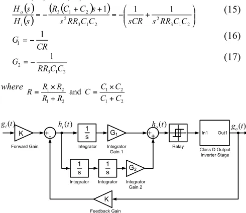 Fig. 8.  Matlab Simulink model of the proposed Second-Order PWM feedback Loop 