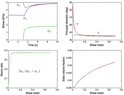 Fig. 10 Continuum results: ﬁt to polyhedra mix loose state with μ = 0.4 η0 = 0.435, ηc = 0.457, K0 = 0.66