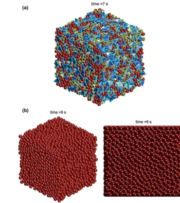 Fig. 1 a Snapshot of particlesMore efﬁcient packing forspheres results in slightlysmaller cell than for mixin shear cell for mix polyhedraland spheres sample (onlyparticles near walls shown).b Snapshot of particles in shearcell for all spheres sample
