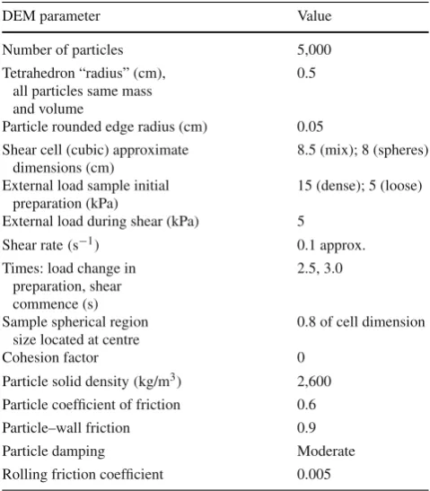 Table 1 Principal data in DEM simulation