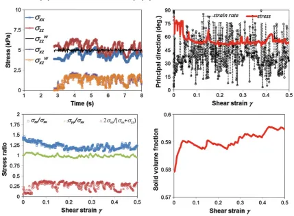 Fig. 6 DEM results: mix polyhedra with low external load in sample preparation