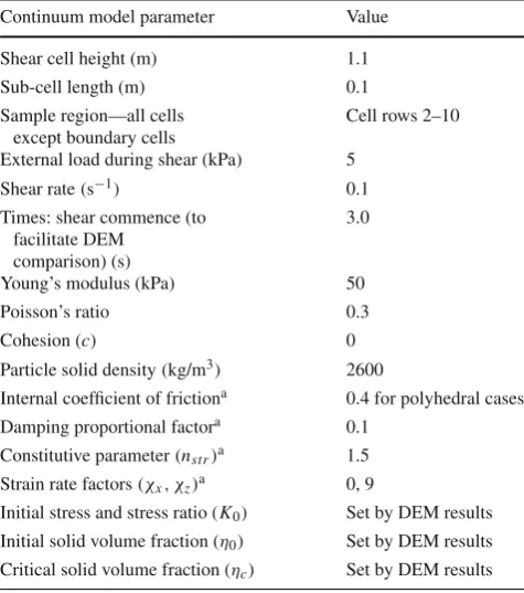 Table 2 Principal data in 2D continuum simulation