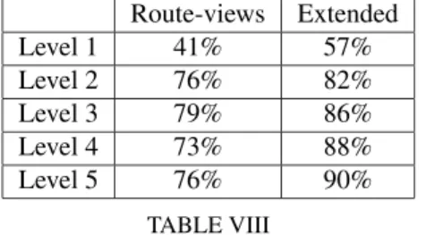 TABLE VII
