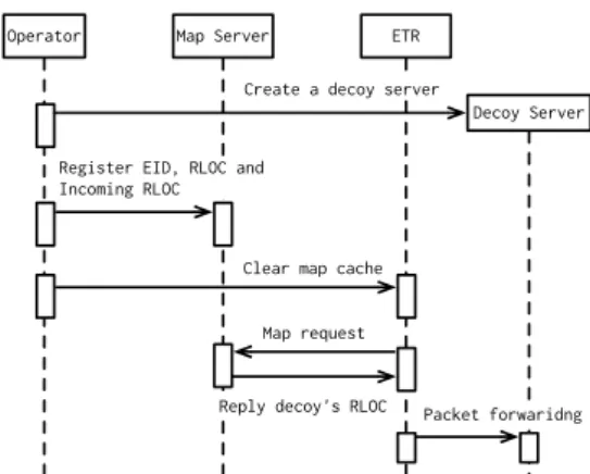 Figure 3: Mitigation sequence on two-stage map ta- ta-ble !"#$%&amp;'(&amp;' !"#$"#)**"+,&amp;' -&amp;+./01-$2'&amp;345$6$7898989:; %&amp;'()&amp;*+,+-./0/0/-!"#<=&amp;'$"# -&amp;=*4>"*4.>$"#+,+--/0/0/-01-$2'&amp;34