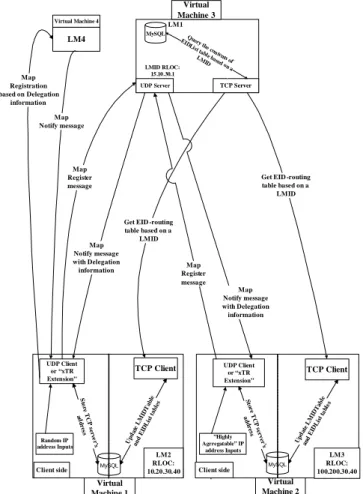 Fig. 1. complete view of the entire database residing in CRM. [9]