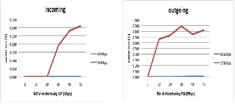 Figure 4: Jitter stress test results 