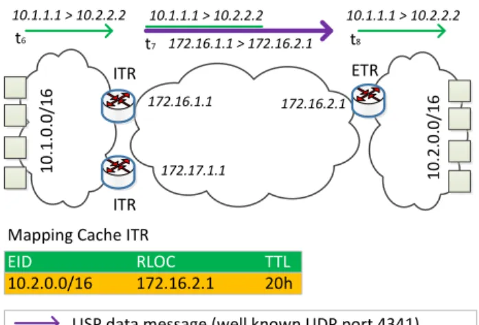 Figure 4. LISP Dynamic Tunnel 