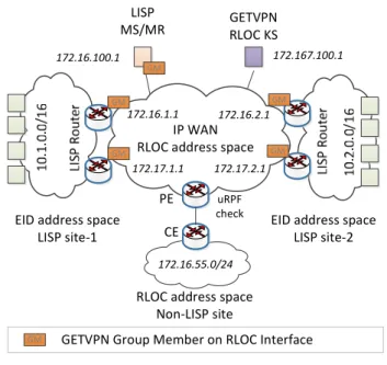 Figure 6. LISP GETVPN 