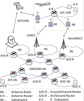 Figure 7. Future Communication Infrastructure 