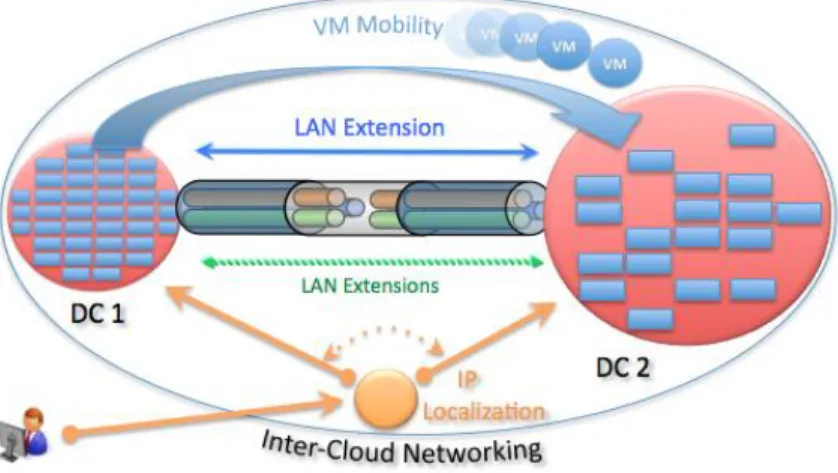 Figure 7 Four Components of DCI 
