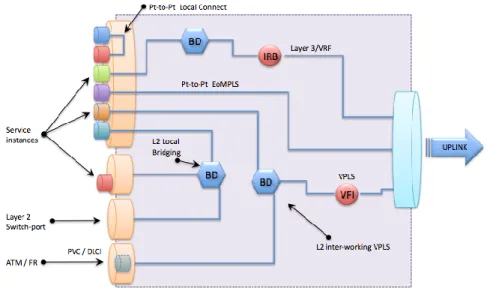 Figure 11 Multiplexing Multiple VLANS