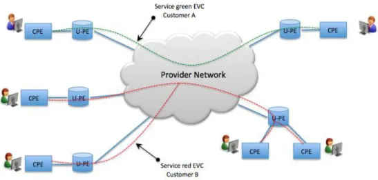 Figure 12 Customer Service Options