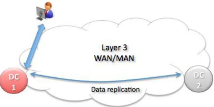 Figure 1 Cold Standby Mode