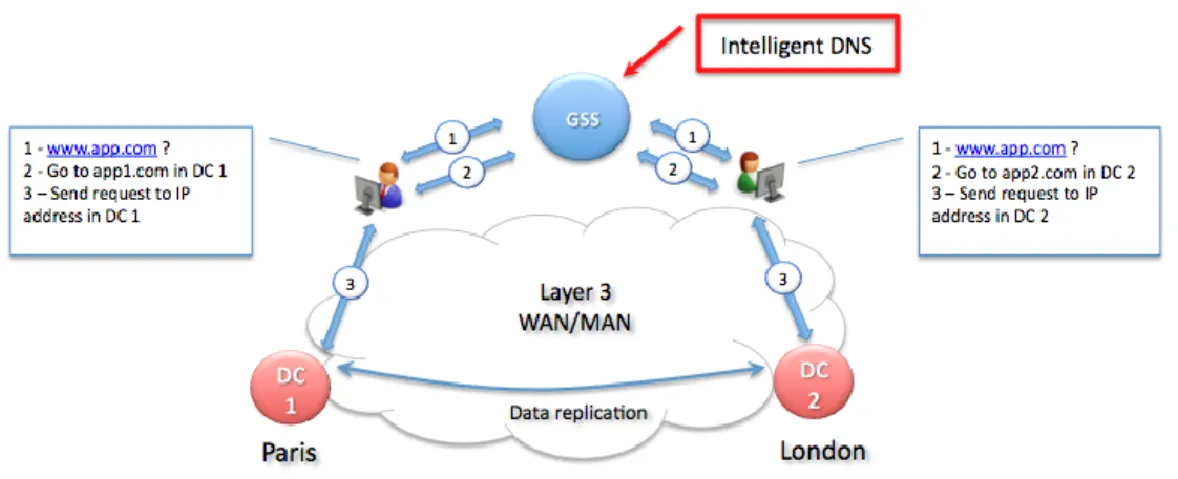 Figure 3 Active/Active Mode Services 
