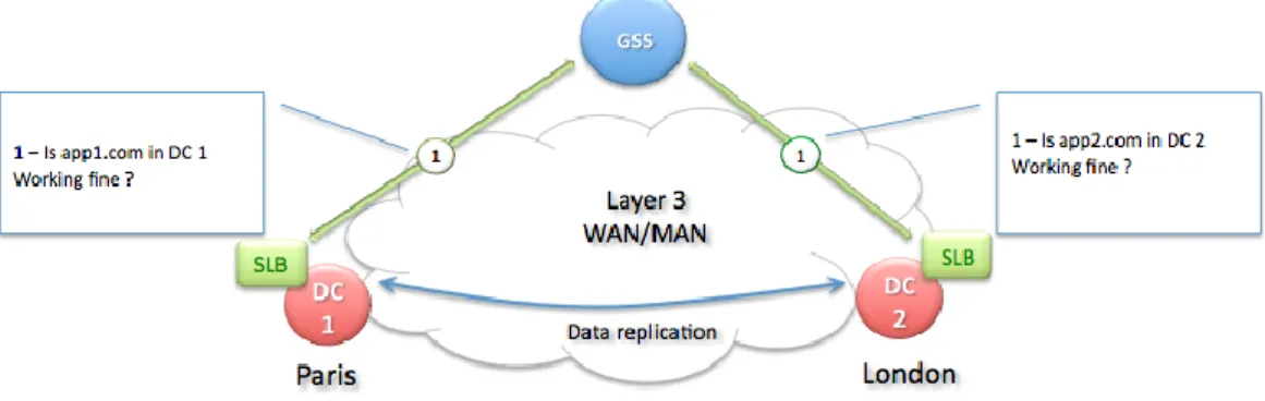 Figure 5 Data Replication in Collaboration with Routers 