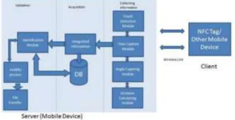 Figure 5: flow diagram 