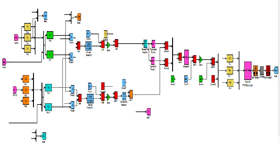 Fig 9: Simulink Model of Fuzzy based controller 