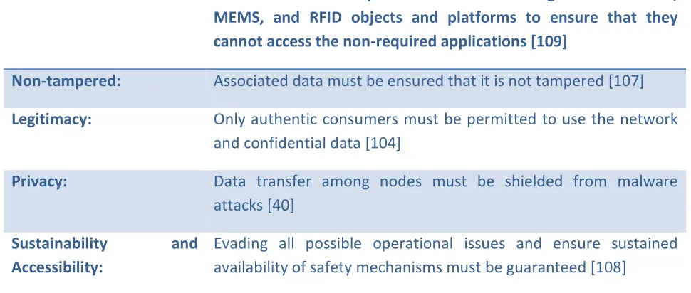 Table 5: Security Requirements 