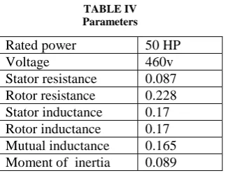 TABLE IV  Parameters 
