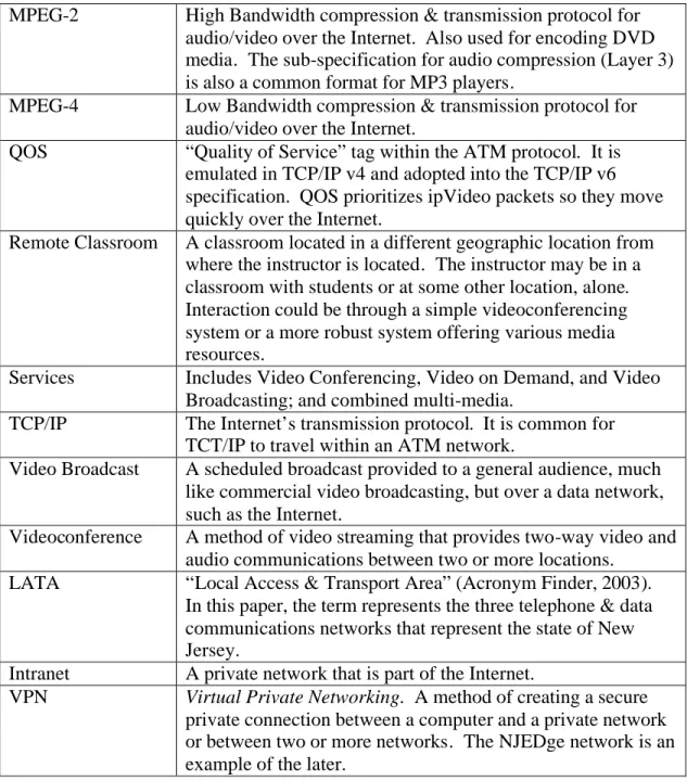 Table 1.  Terms used in this paper. 