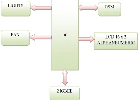 Figure 1. Embedded section 
