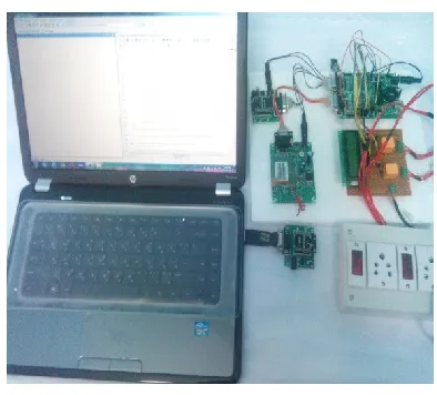 Figure 3. Home automation system 