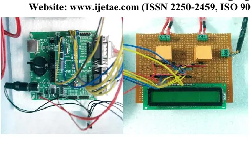 Figure 6. Control part 