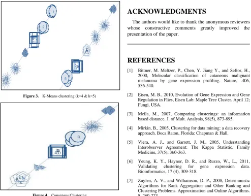 Figure 4.  Consensus Clustering 