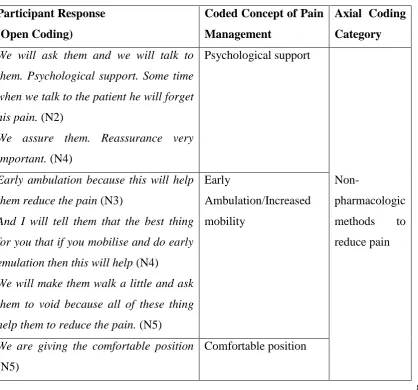 Table 4.1 Categories of Non-Pharmacological Methods to Reduce Pain 
