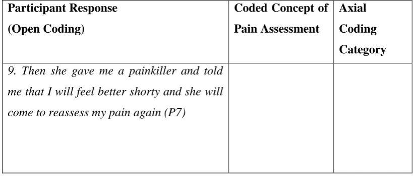 Table 4.2 identifies the main techniques that were referenced by both patients and nurses in 