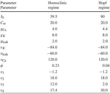 Table 1 ML parameter valuesused in this paper