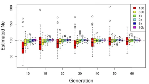 Figure 5 Inunder plan I. A comparison between uniform and Beta(0.2, 0.2)-distrib-uted (neutral) starting allele frequencies is shown
