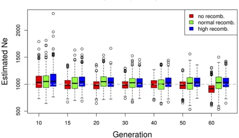 Figure 6 Effect of linkage disequilibrium onwith different rates of recombination: high, normal, and no recombina-tion