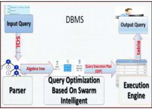 Fig 1: Query Evaluation 
