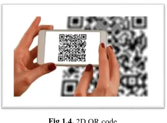 Fig 1.4. 2D QR code 