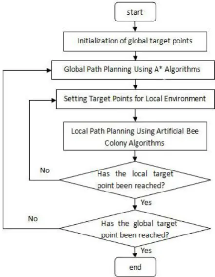 Figure 3 shows the workflow diagram of the A*BC algorithm. 