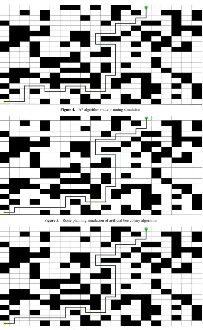 Figure 6.  Route planning simulation of A*BC algorithm 