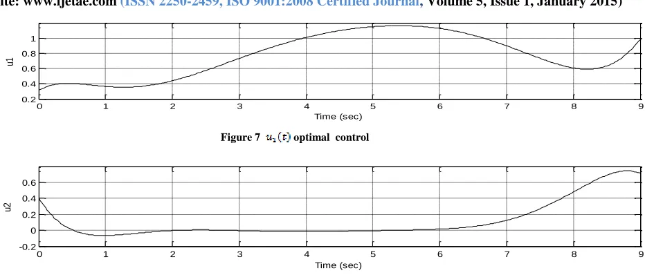 Figure 7   optimal  control 